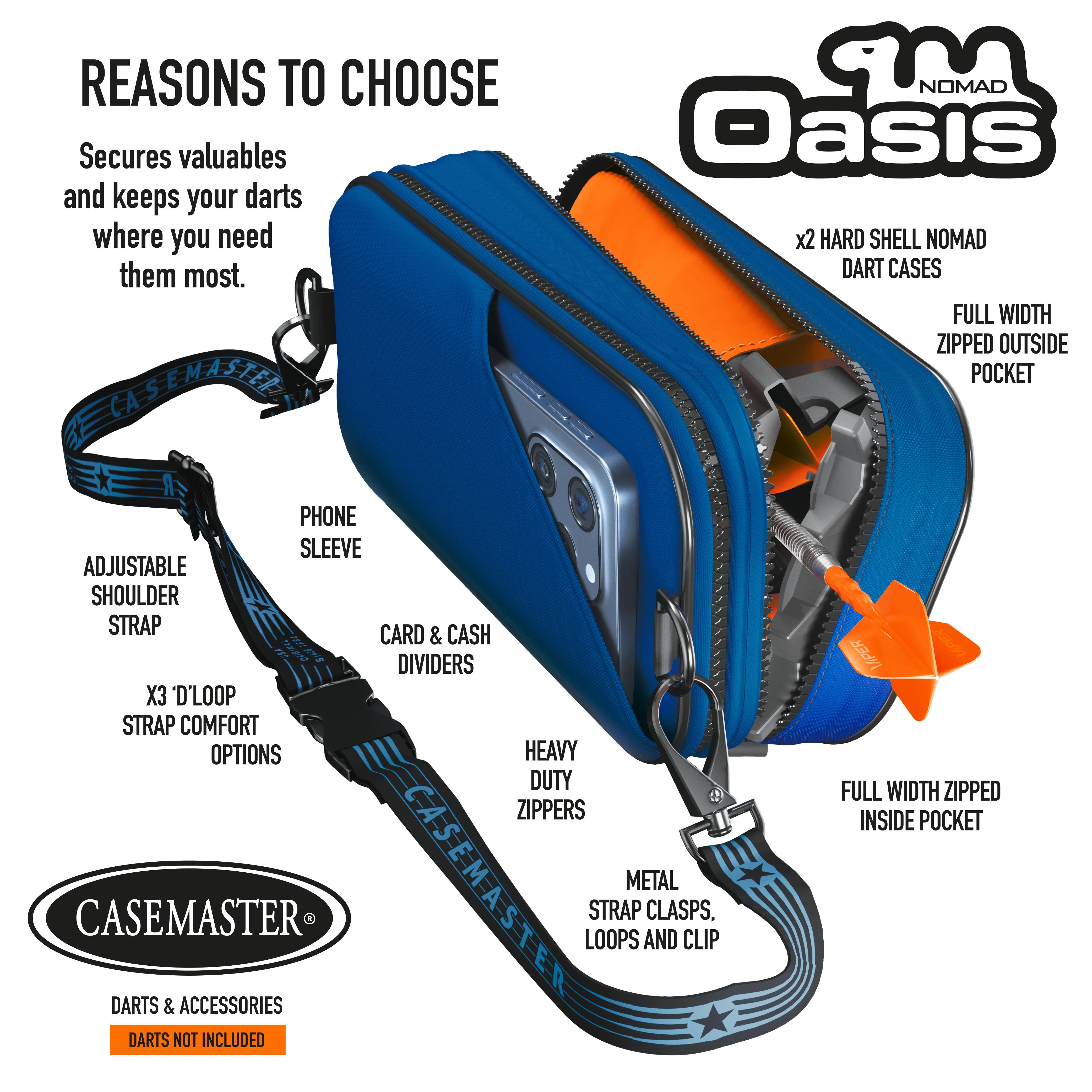 Feature callouts on a blue Nomad Oasis case showing the phone sleeve, card dividers, zipped pockets and shoulder strap