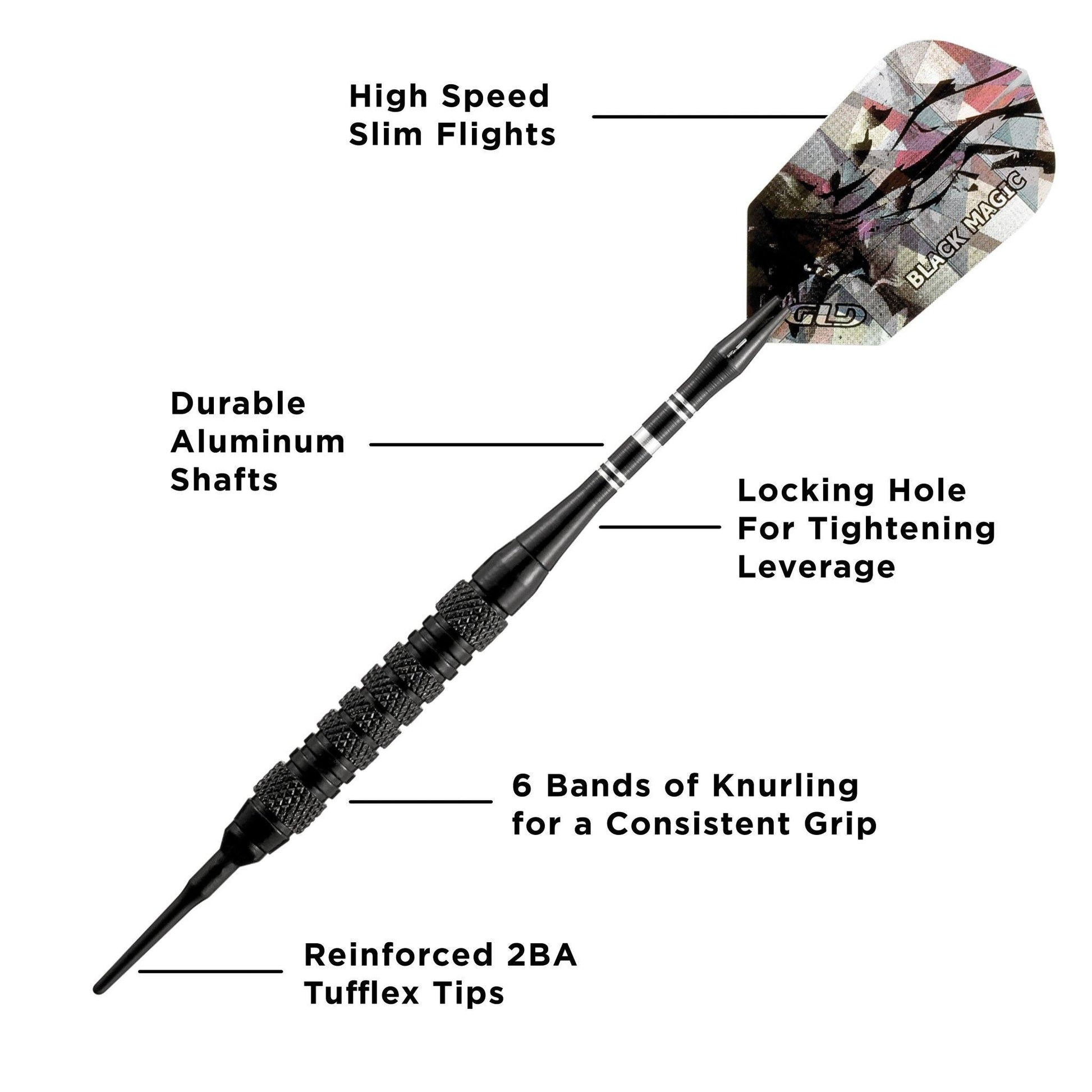 Diagram of a dart showing colorful flight, black shaft, knurled grip, and pointed tip with labeled parts